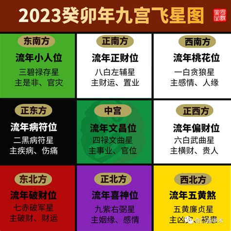 2023 九宫飛星|2023兔年九宫飞星方位图详解